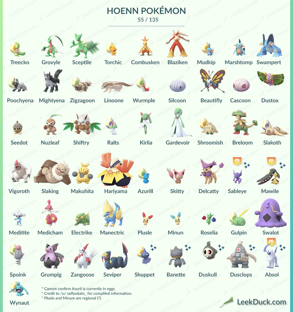 Pokemon Silcoon Evolution Chart