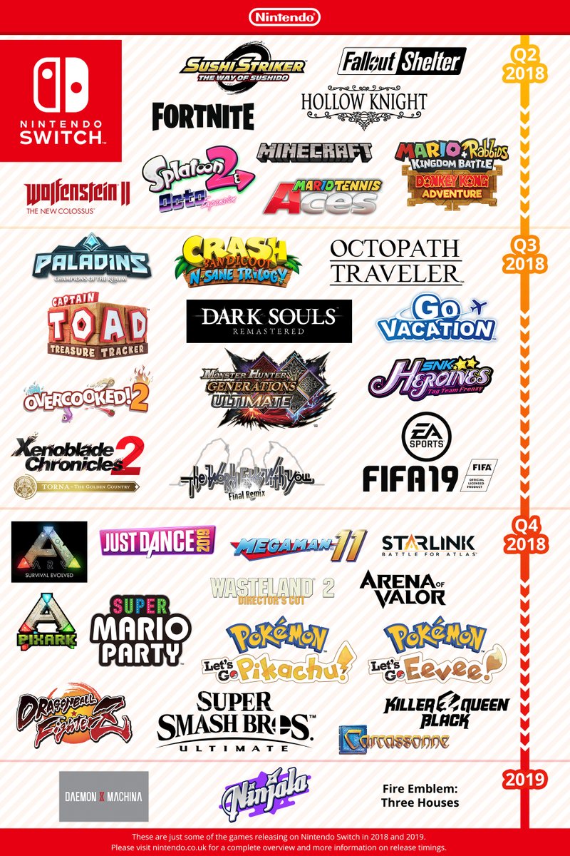 games coming soon on switch