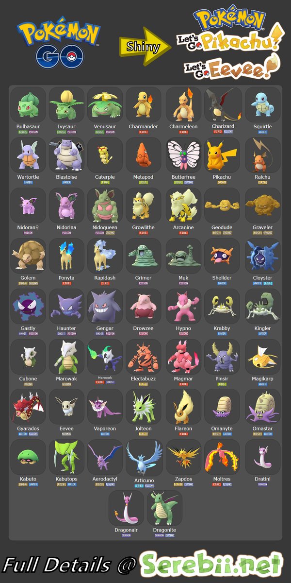 All Shiny Pokemon In Pokemon Go That Can Now Be Transferred To Pokemon Let S Go Pikachu And Let S Go Eevee Pokemon Blog