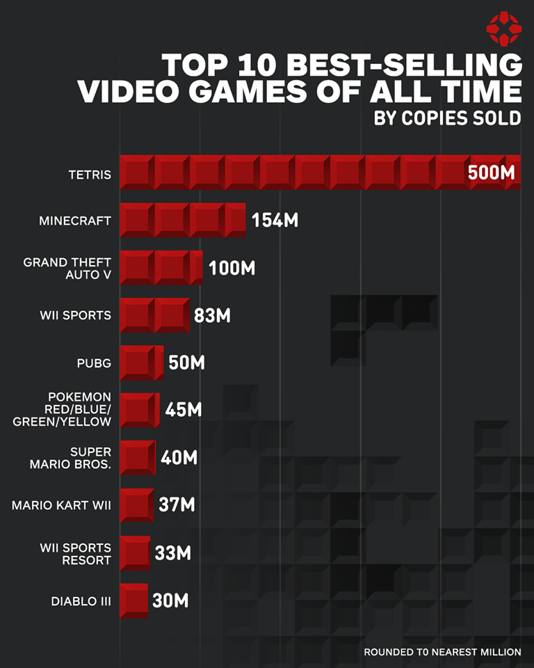 top best selling games of all time