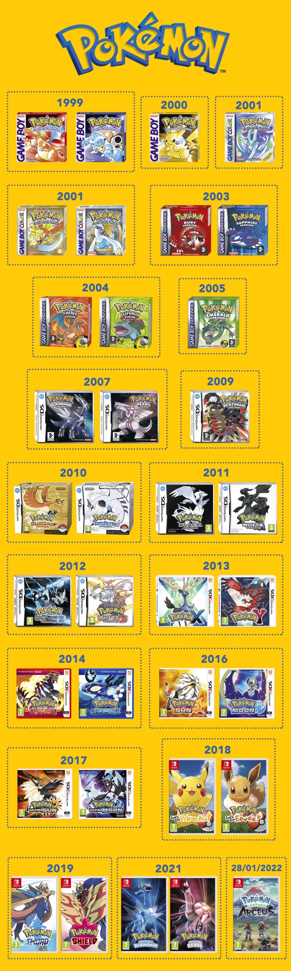 All Pokémon games in order